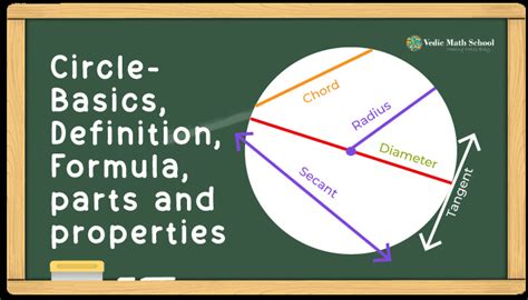 圓形物體|圓形幾何 (一): 圓形基本性質 (I) Circle Properties